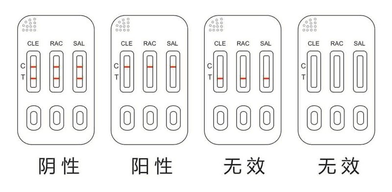 瘦肉精三聯(lián)卡（尿液）