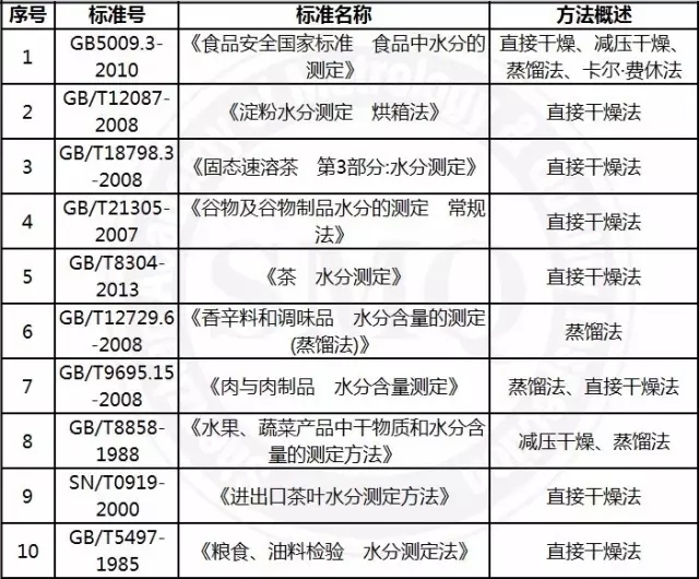 新標準最大的變化是替代了多個舊標準。被替代的標準有