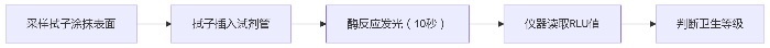 atp操作流程
